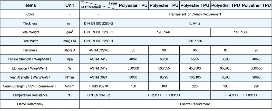 High Quality 0.06mm~1.0mm Transparent TPU Material